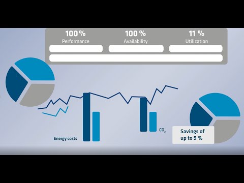 AERprogress IIoT Platform