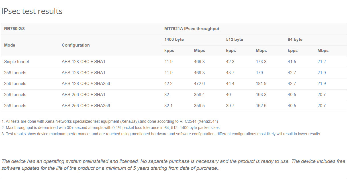 RB760iGS ราคาคุยกันได้ | แอดไลน์กับเรา รับส่วนลดเพิ่ม