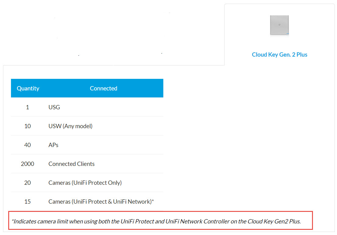 cloud unifi controller cloud unifi controller