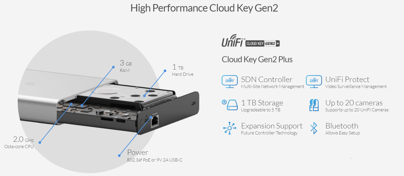 UniFi Cloud Key คืออะไร | Unifi Cloud Key ราคา | - ubiquiti