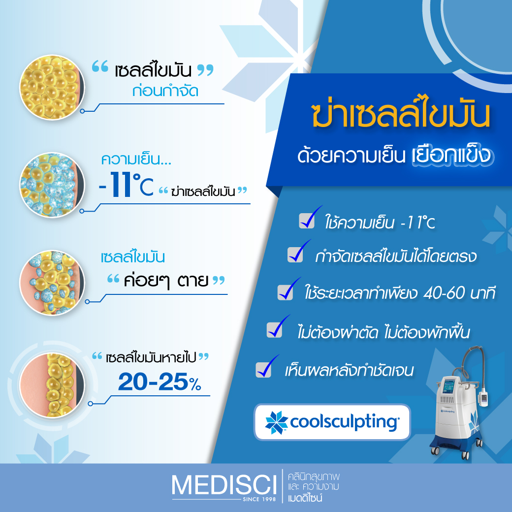 Coolsculpting