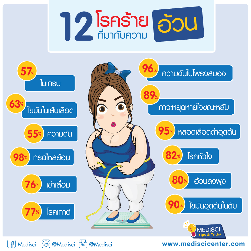 โรคอ้วน