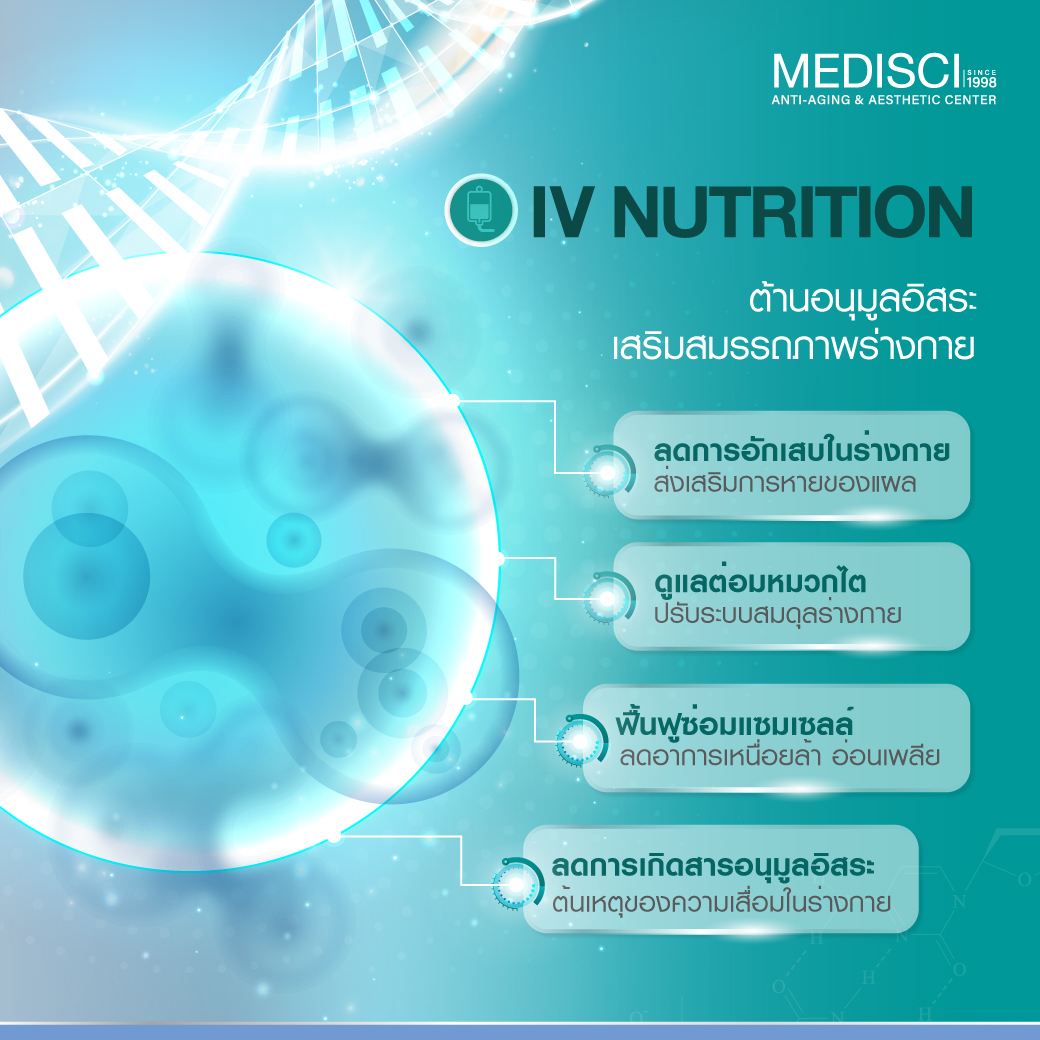 iv nutrition