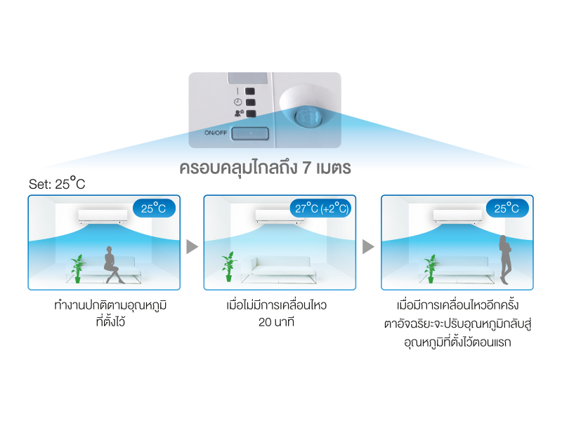 Intelligent Eye ระบบตาอัจฉริยะ