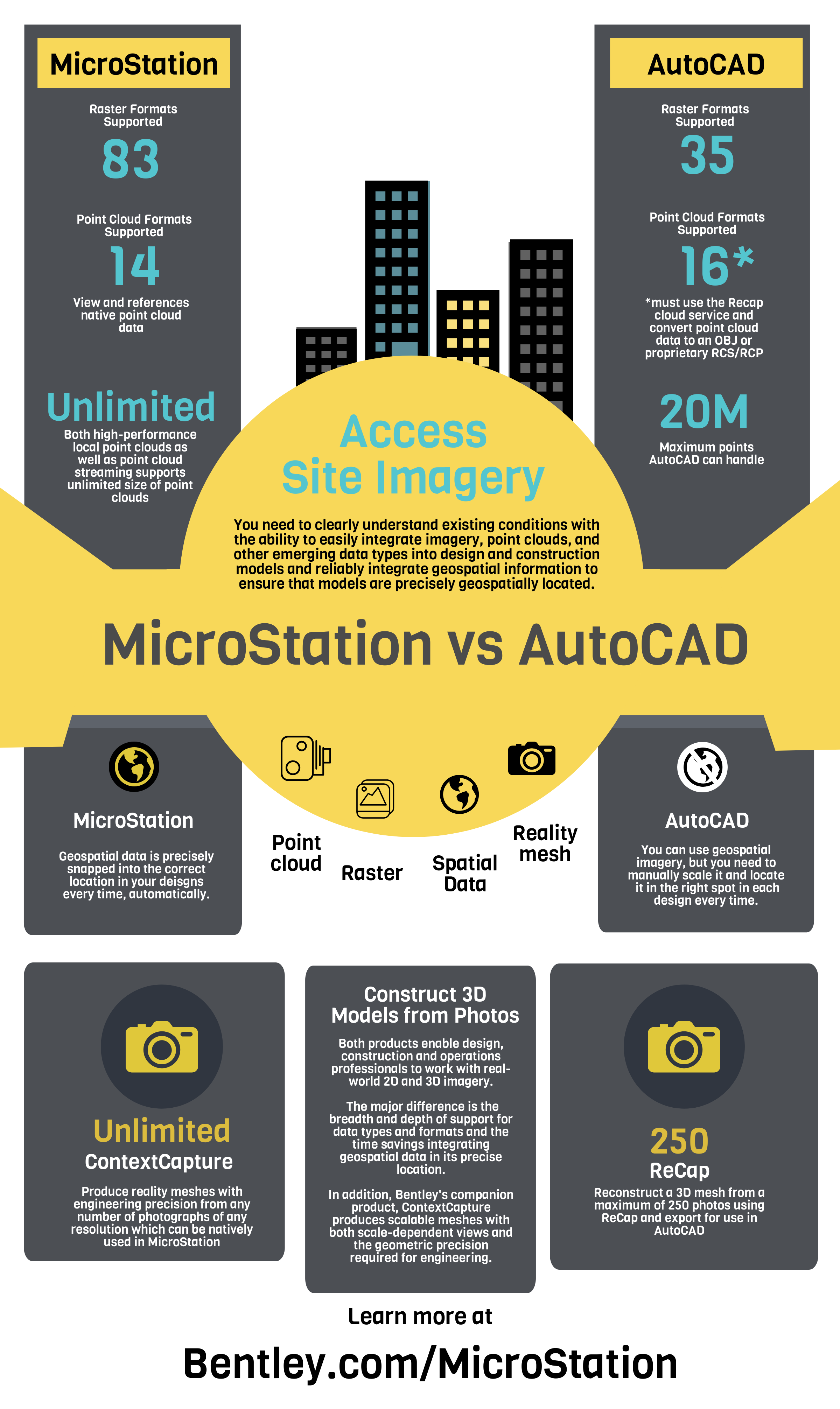 MicroStation VS AutoCAD