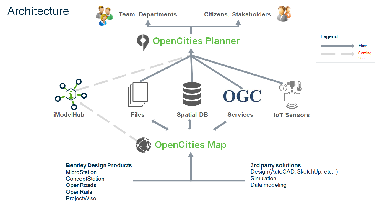 OpenCities - Twoplussoft