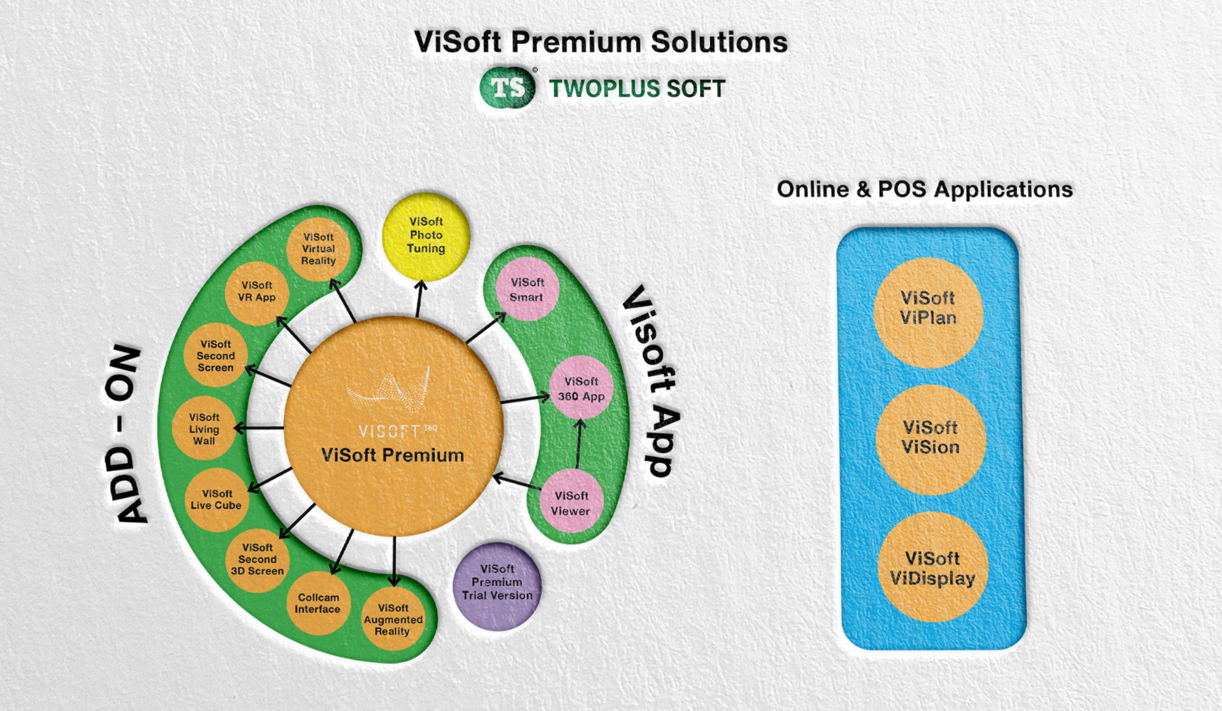 ViSoft Premium 2020 Solution
