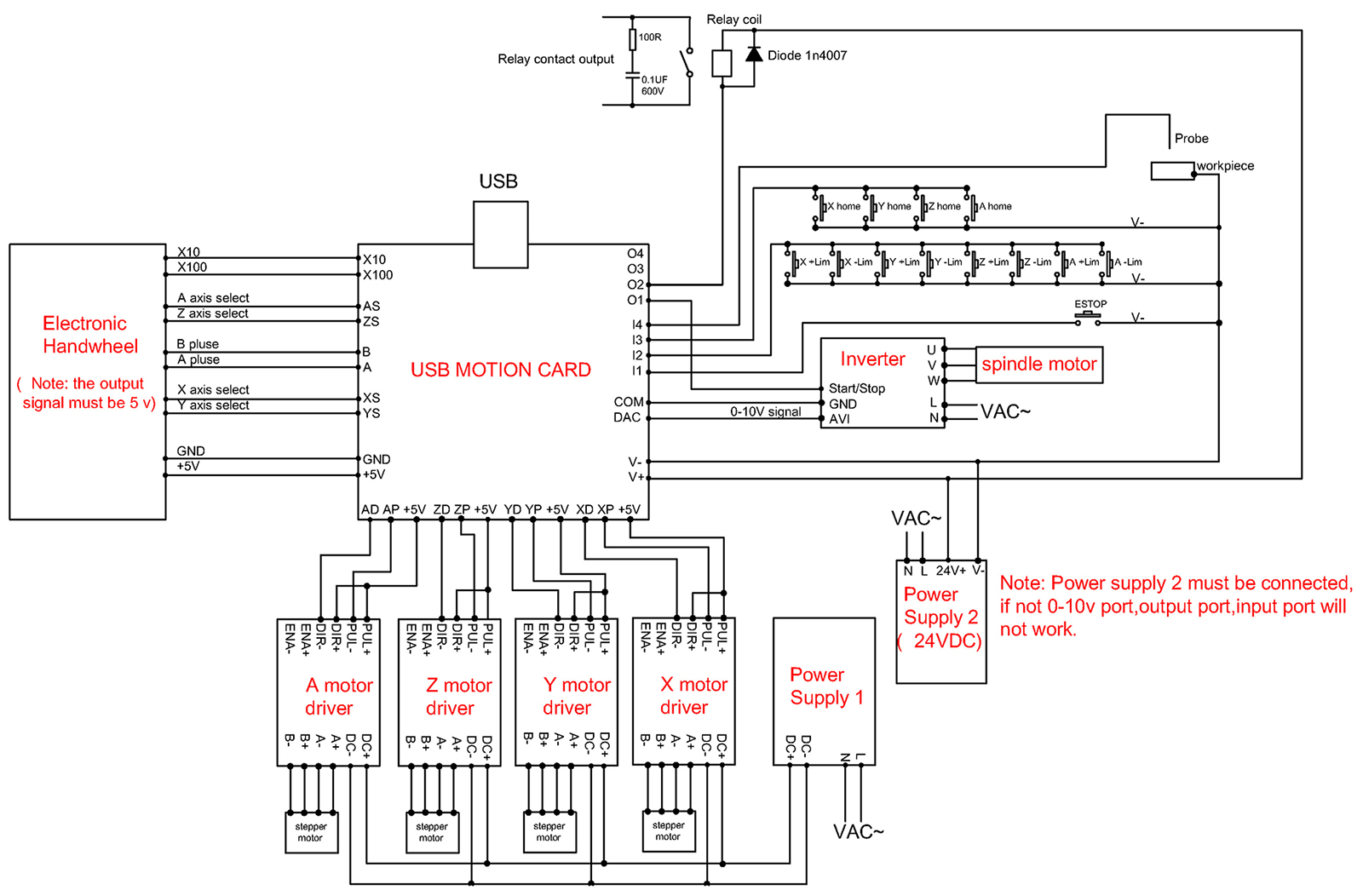 Mach3 Usb Interface Board Wiring Diagram