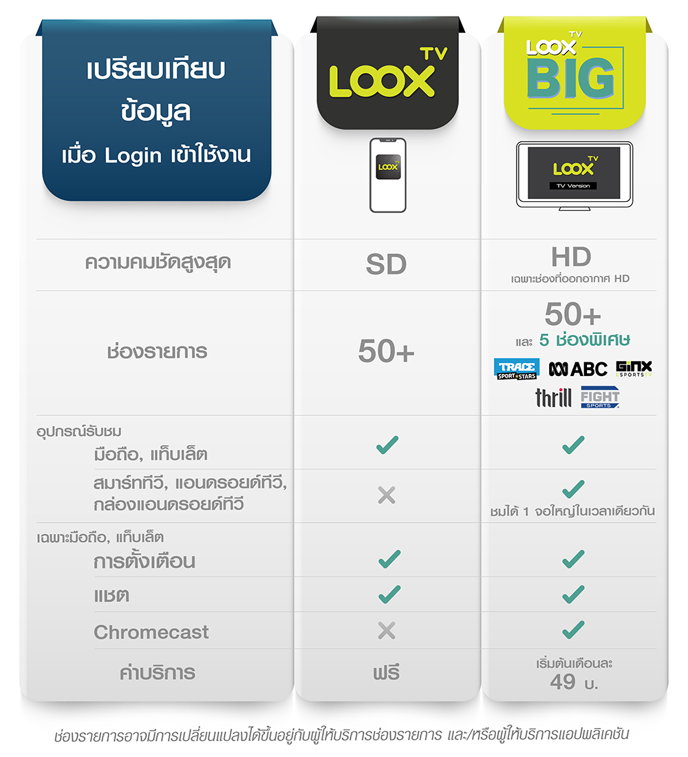 ตารางเปรียบเทียบแพกเกจ LOOX TV ตารางเปรียบเทียบแพกเกจ LOOX TV