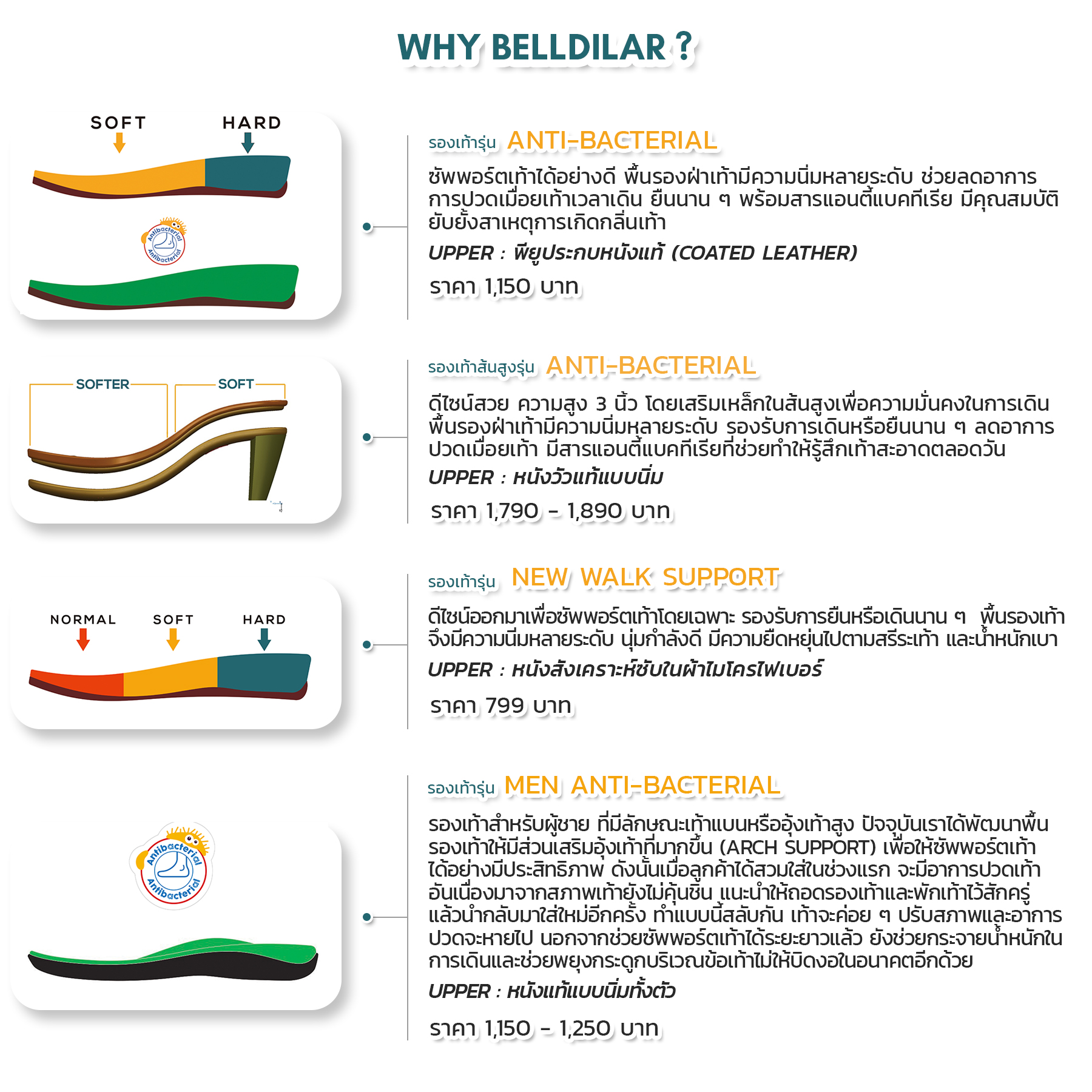 รองเท้า Belldilar แต่ละรุ่น แตกต่างกันอย่างไร