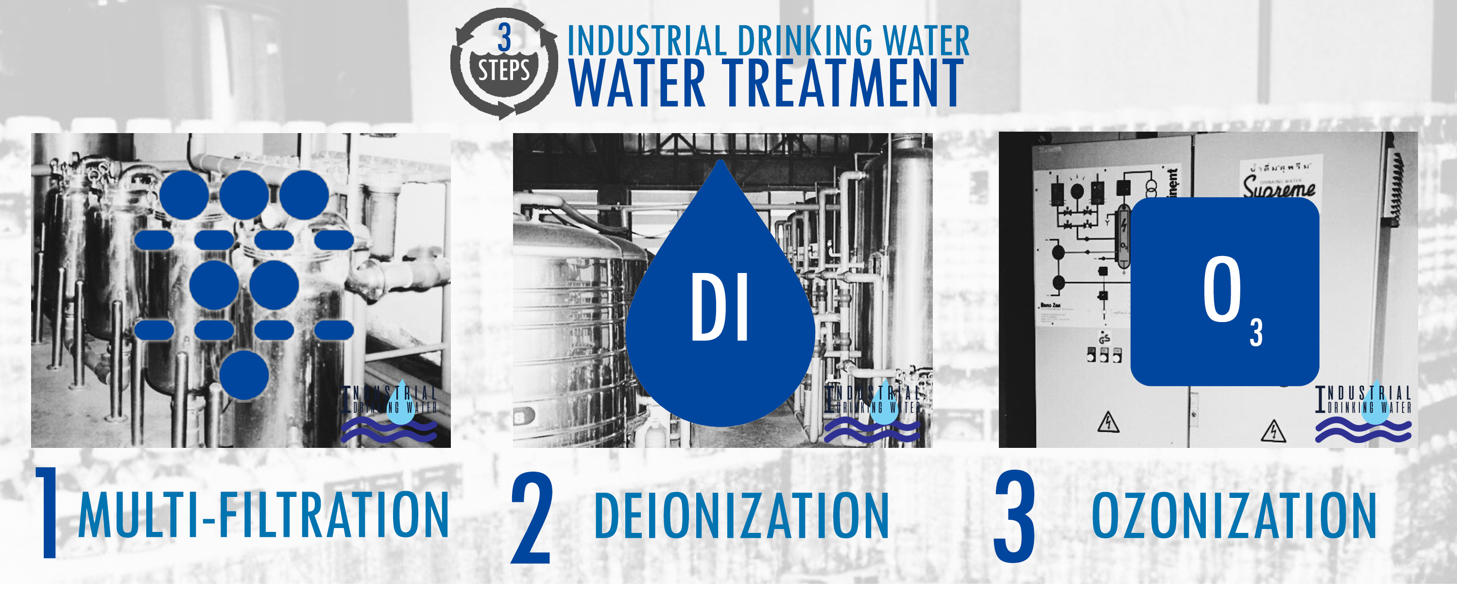 MANUFACTURING PROCESS Industrialdrinkingwater