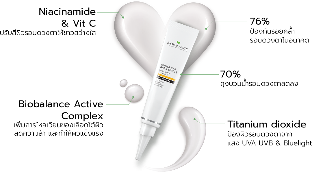 Biobalance Thailand