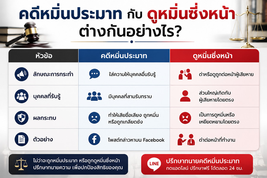คดีหมิ่นประมาท กับ ดูหมิ่นซึ่งหน้า ต่างกันอย่างไร