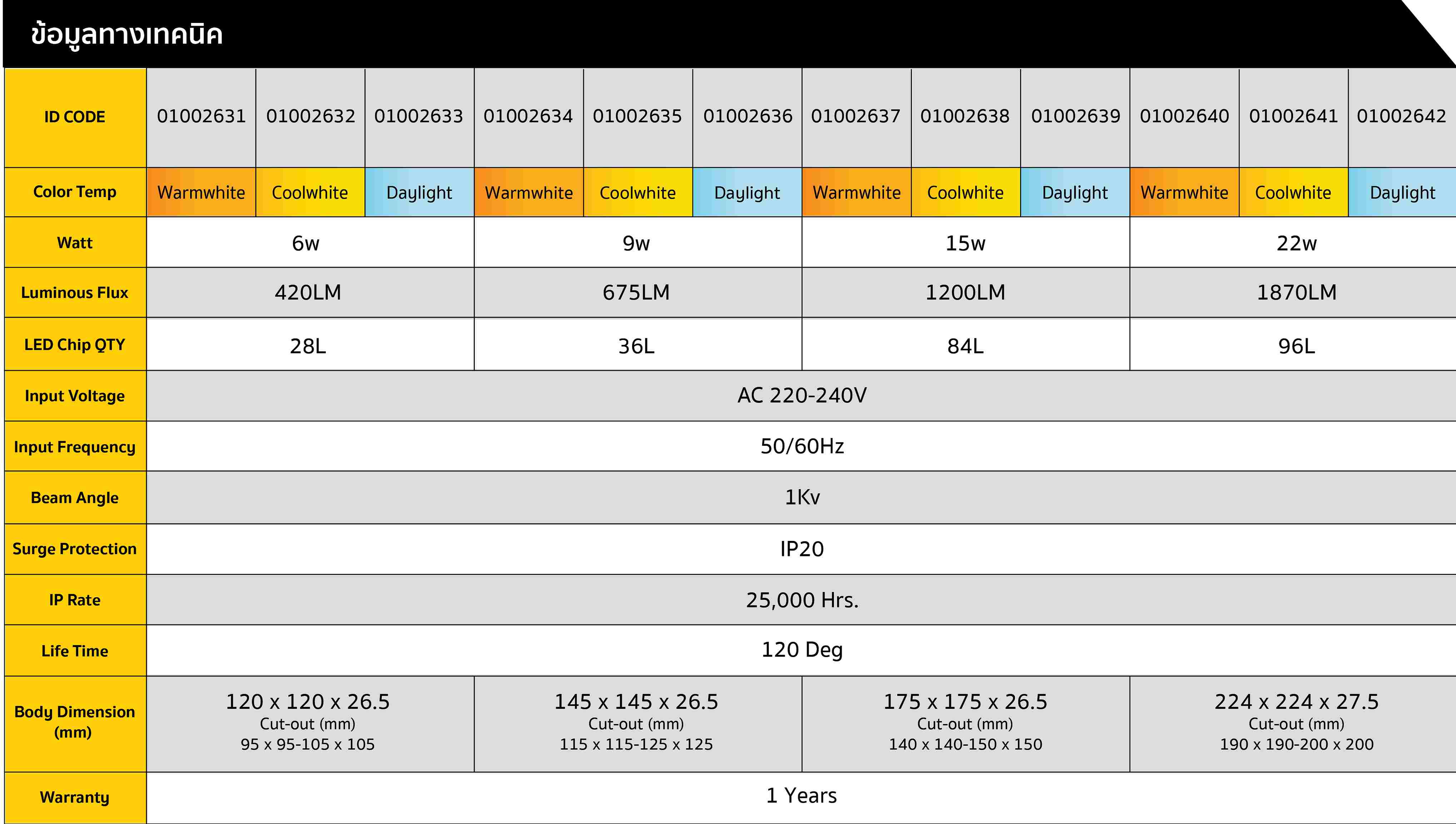โคมไฟ LED Panel Light Round รุ่น CORNELL เหลี่ยม