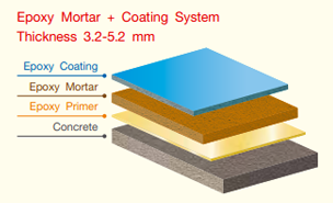 mortar-coating