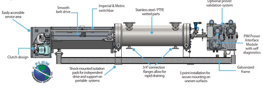 Continuously Improving Liquid Measurement Technology