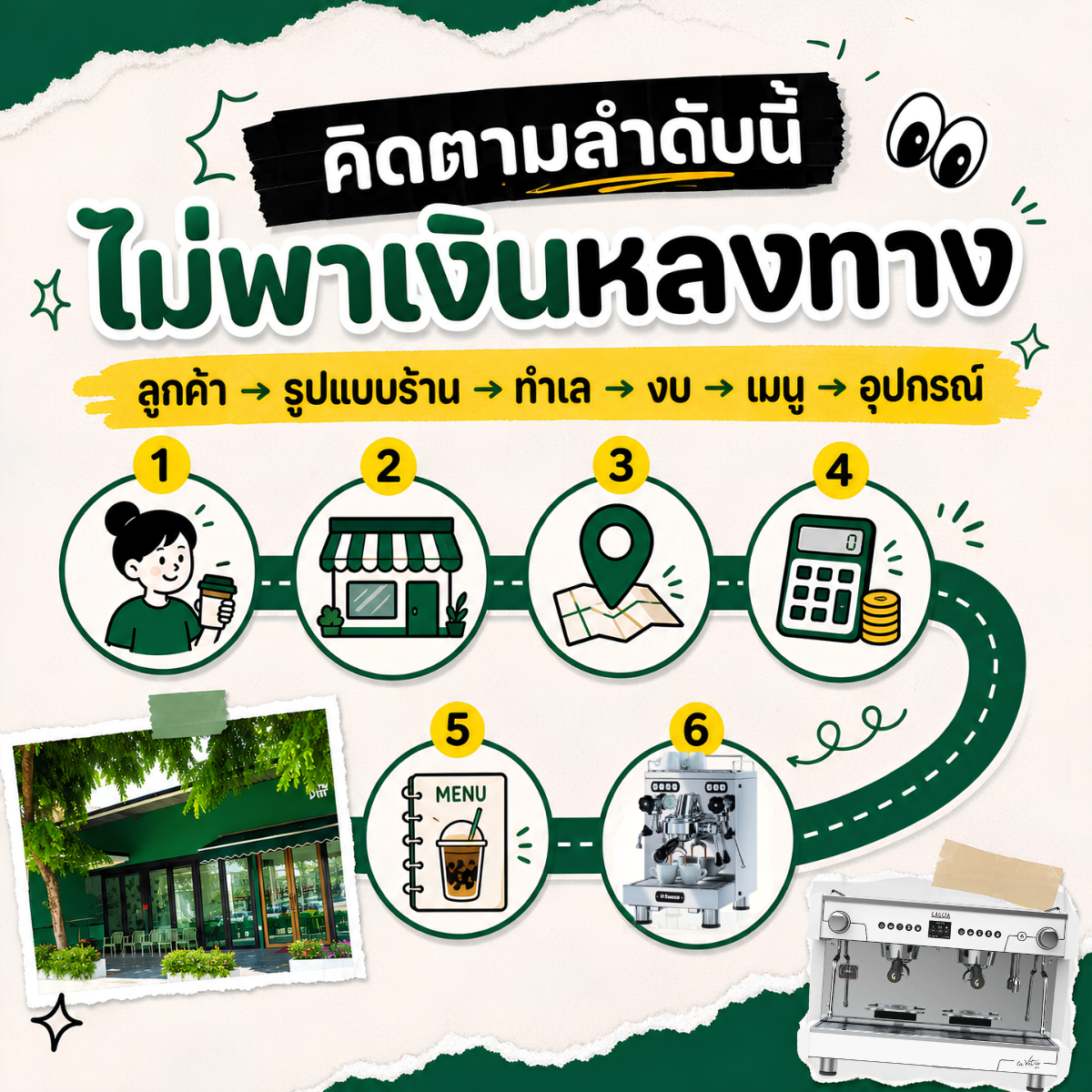 ลำดับวางแผนเปิดร้านกาแฟจากลูกค้า รูปแบบร้าน ทำเล งบ เมนู และอุปกรณ์