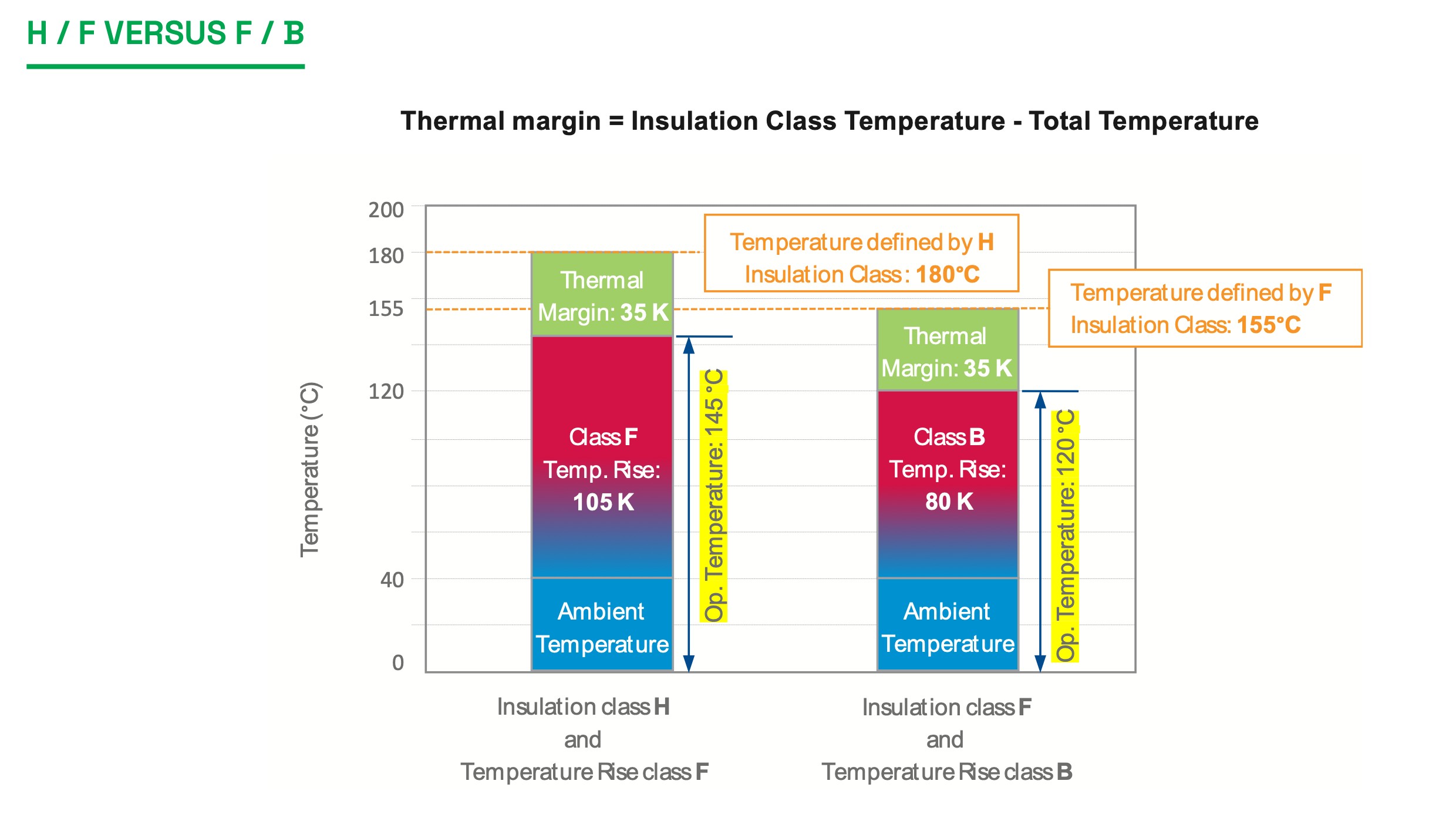 Motor Temperature Rise Class Chart.pdf Insulation Class Chart