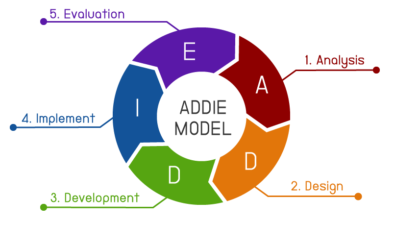 Addie io рисовать на русском