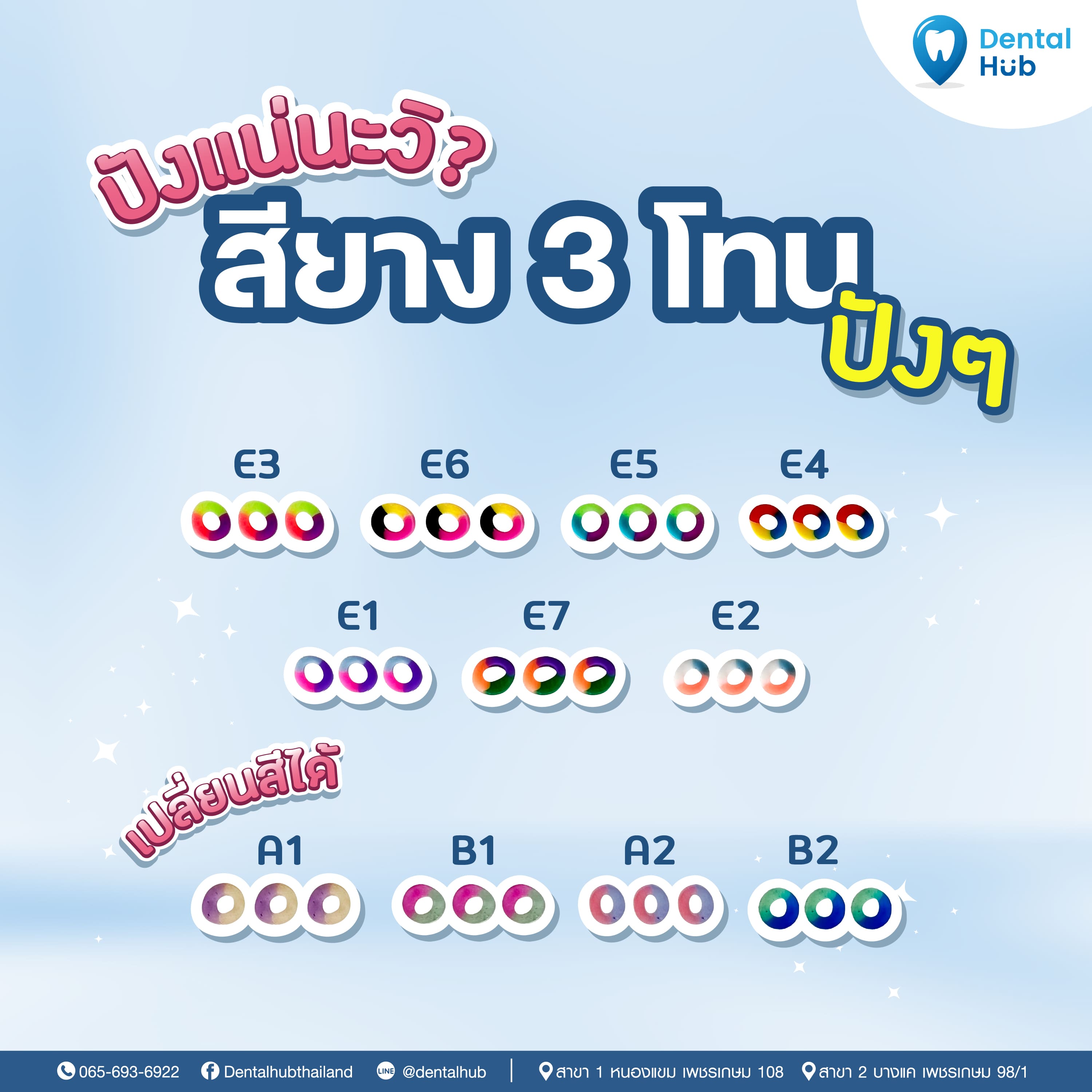 ในการทดลองนี้ตัวแปรที่ต้องควบคุมคืออะไร