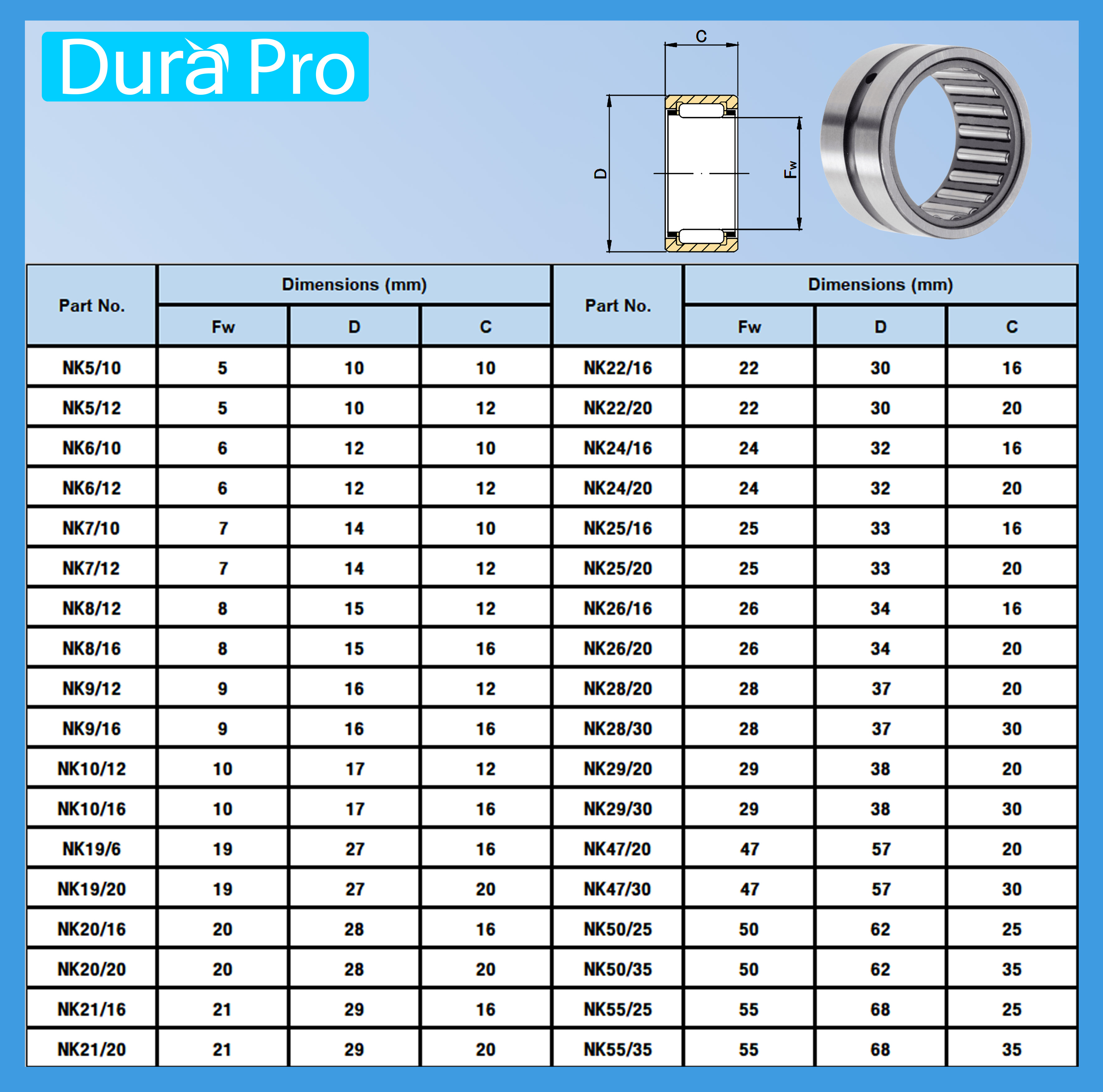 NK47/30 ตลับลูกปืนเม็ดเข็ม ( NEEDLE ROLLER BEARINGS ) 47x57x30 mm