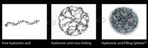 Hyaluronic Filling Spheres™