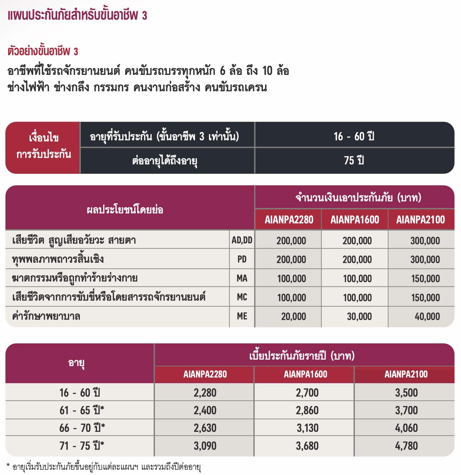 ประกันอุบัติเหตุ AIA PA ขั้นอาชีพ 3 ประกันอุบัติเหตุ AIA PA ขั้นอาชีพ 3