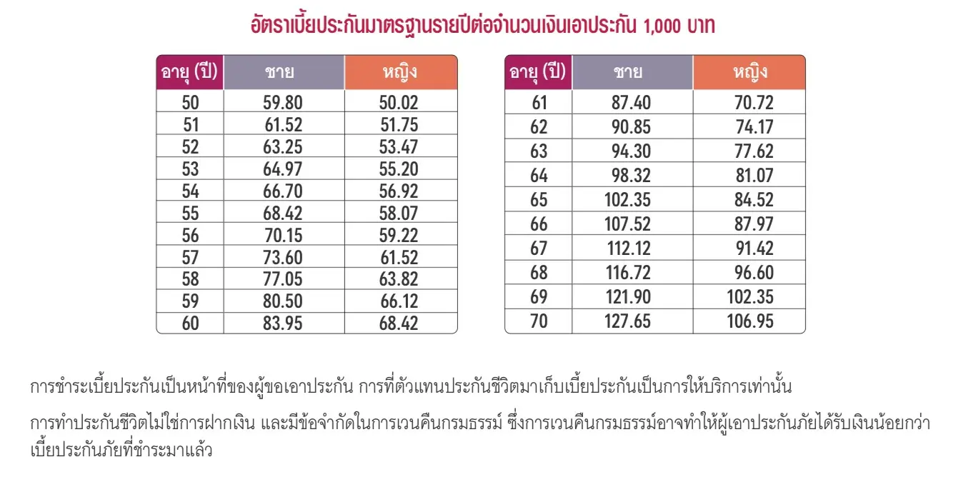 Senior Happy ตารางเบี้ย Senior Happy ตารางเบี้ย