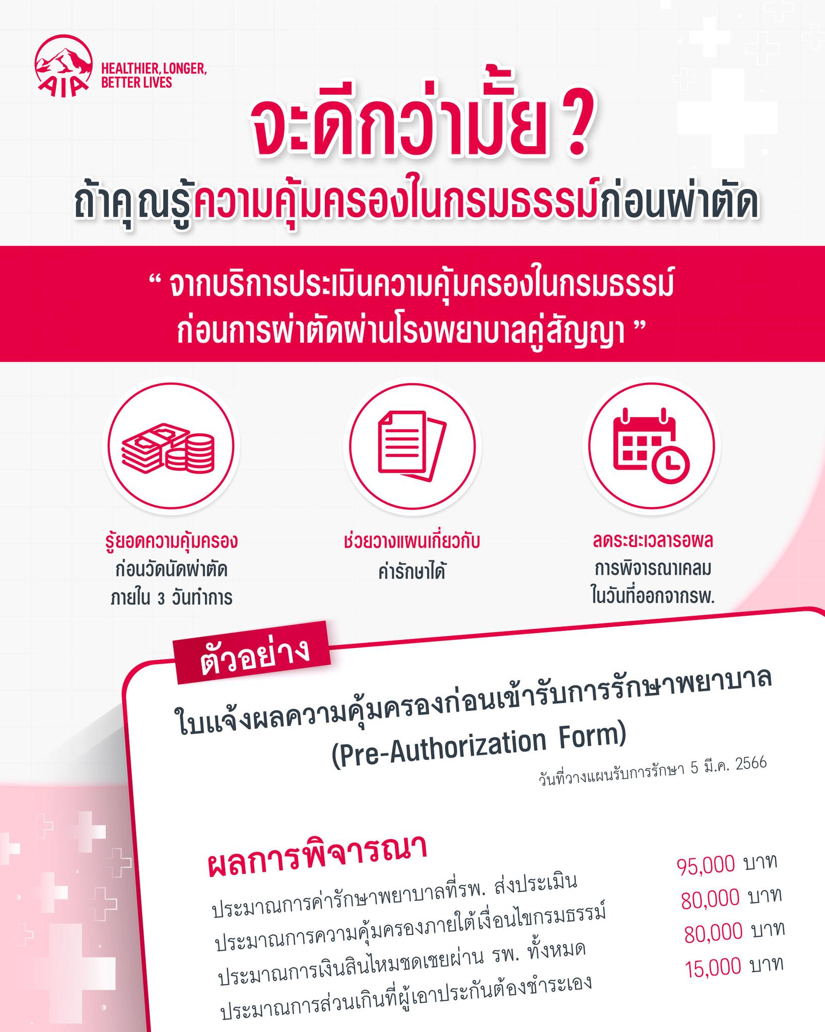 ประเมิณความคุ้มครอง Pre Authorization AIA