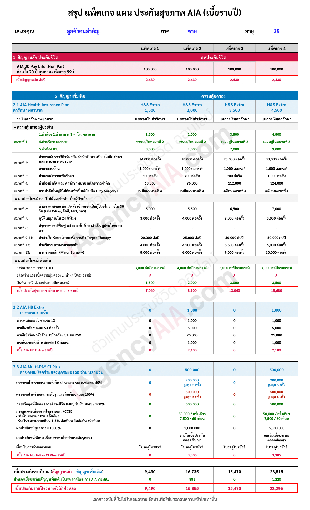 วางแผนแพ็คเกจ ประกันสุขภาพ AIA H&S Extra