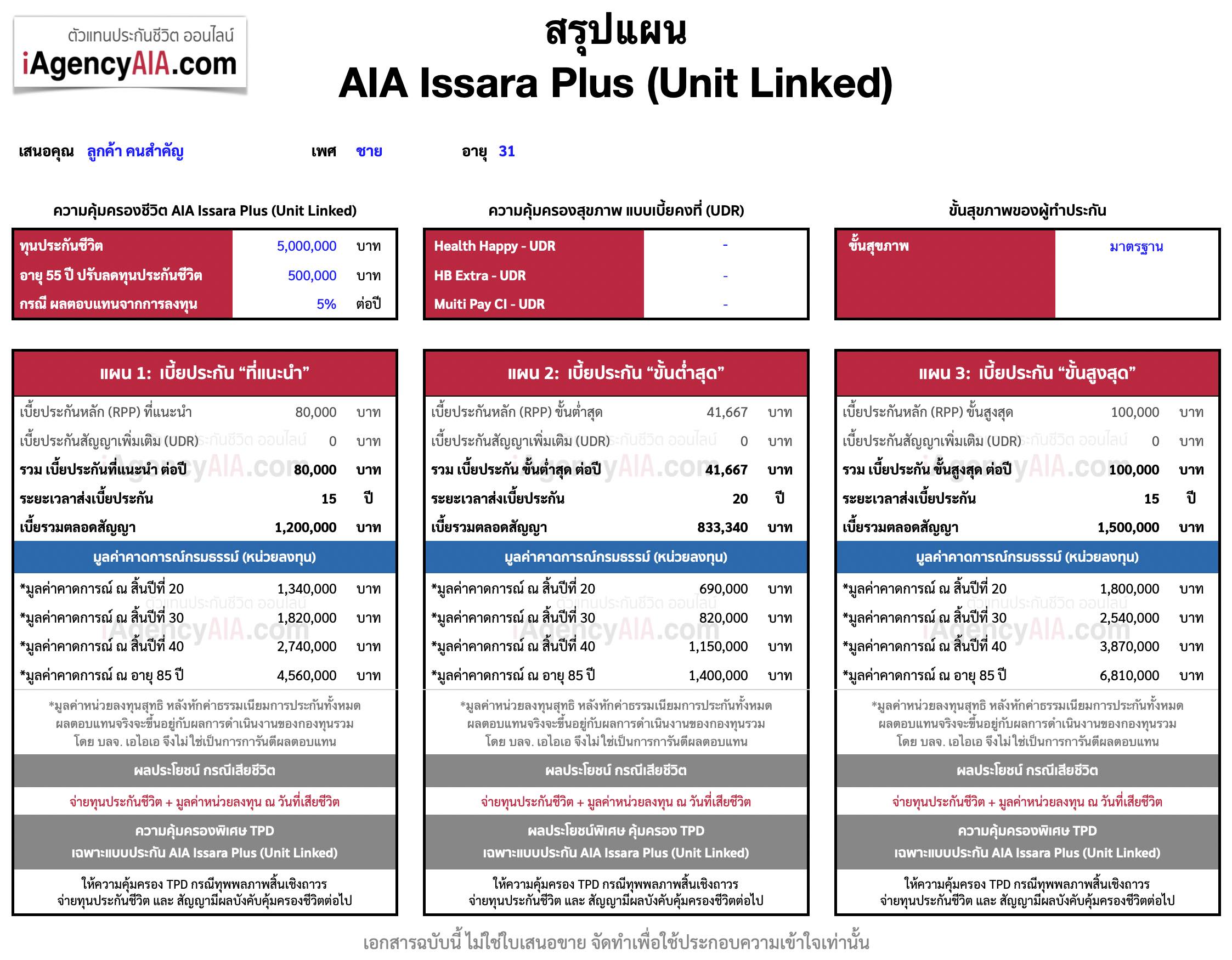 ตารางเบี้ย AIA Issara Plus (Unit Linked)