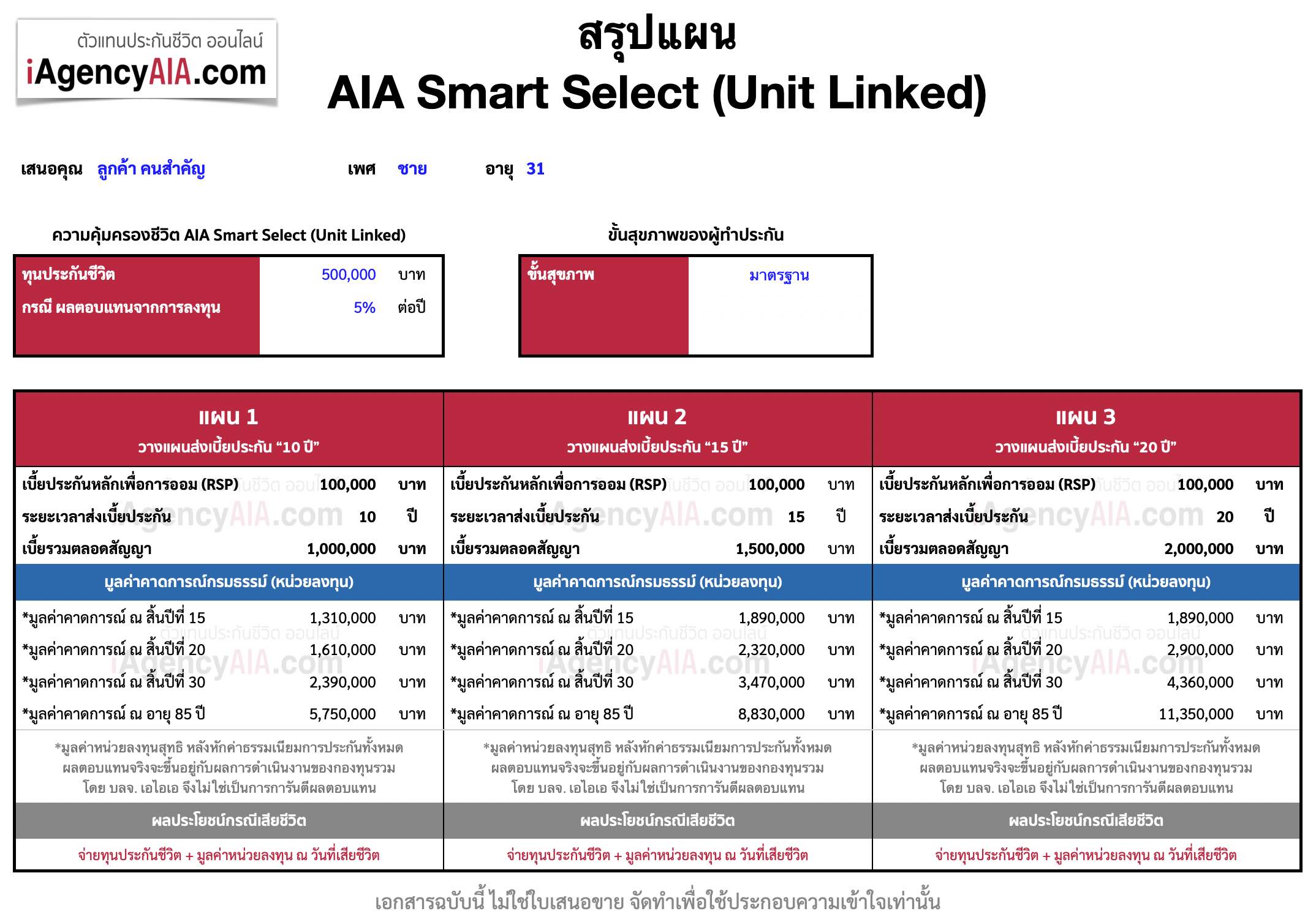 ตารางเบี้ย AIA Smart Select (Unit Linked)
