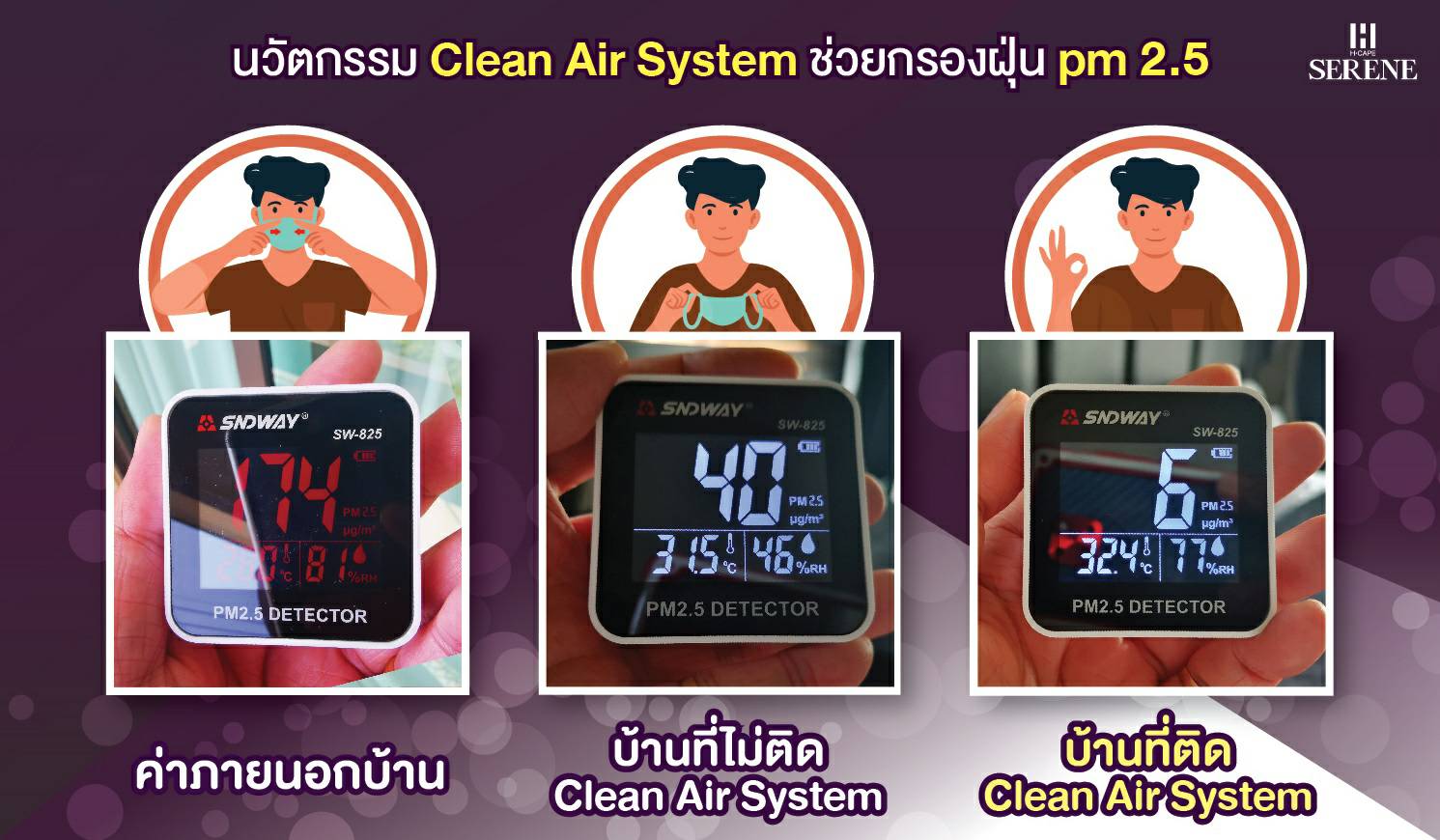 คุณรู้หรือไม่ว่า  PM2.5 ในบ้านและนอกบ้านต่างกันเท่าไร