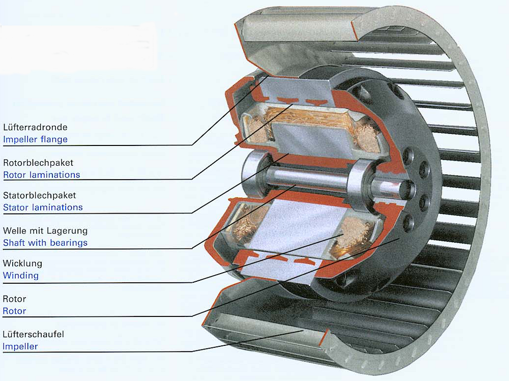 Электродвигатель статор и ротор постоянного тока. Электродвигатель статор с ротором 2.2КВТ. Модель электродвигателя статор роурт. Статор и ротор генератора переменного тока. Какими преимуществами обладают электрические двигатели