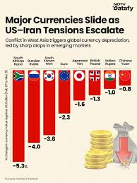 戦争が世界を揺るがし、通貨が震える：タイバーツ下落、ドル堅調