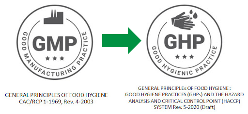 มาตรฐาน GHP คืออะไร? - gil