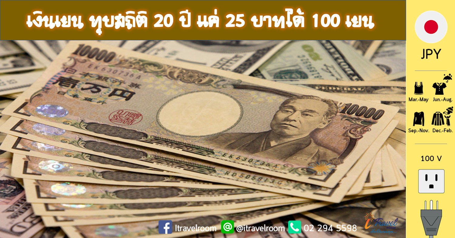 เงินเยน ทุบสถิติ 20 ปี แค่ 25 บาทได้ 100 เยน