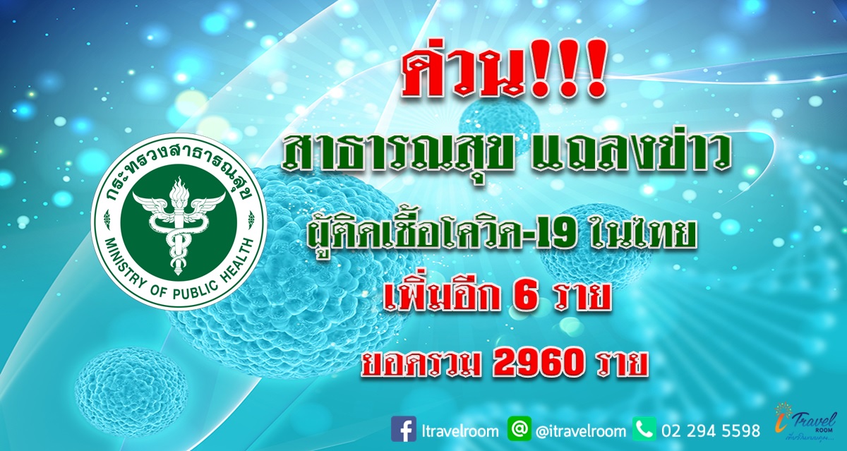 ด่วน!!! สาธารณสุข แถลงข่าว ผู้ติดเชื้อโควิด-19 ในไทย เพิ่มอีก 6 ราย  ยอดรวม 2960 ราย