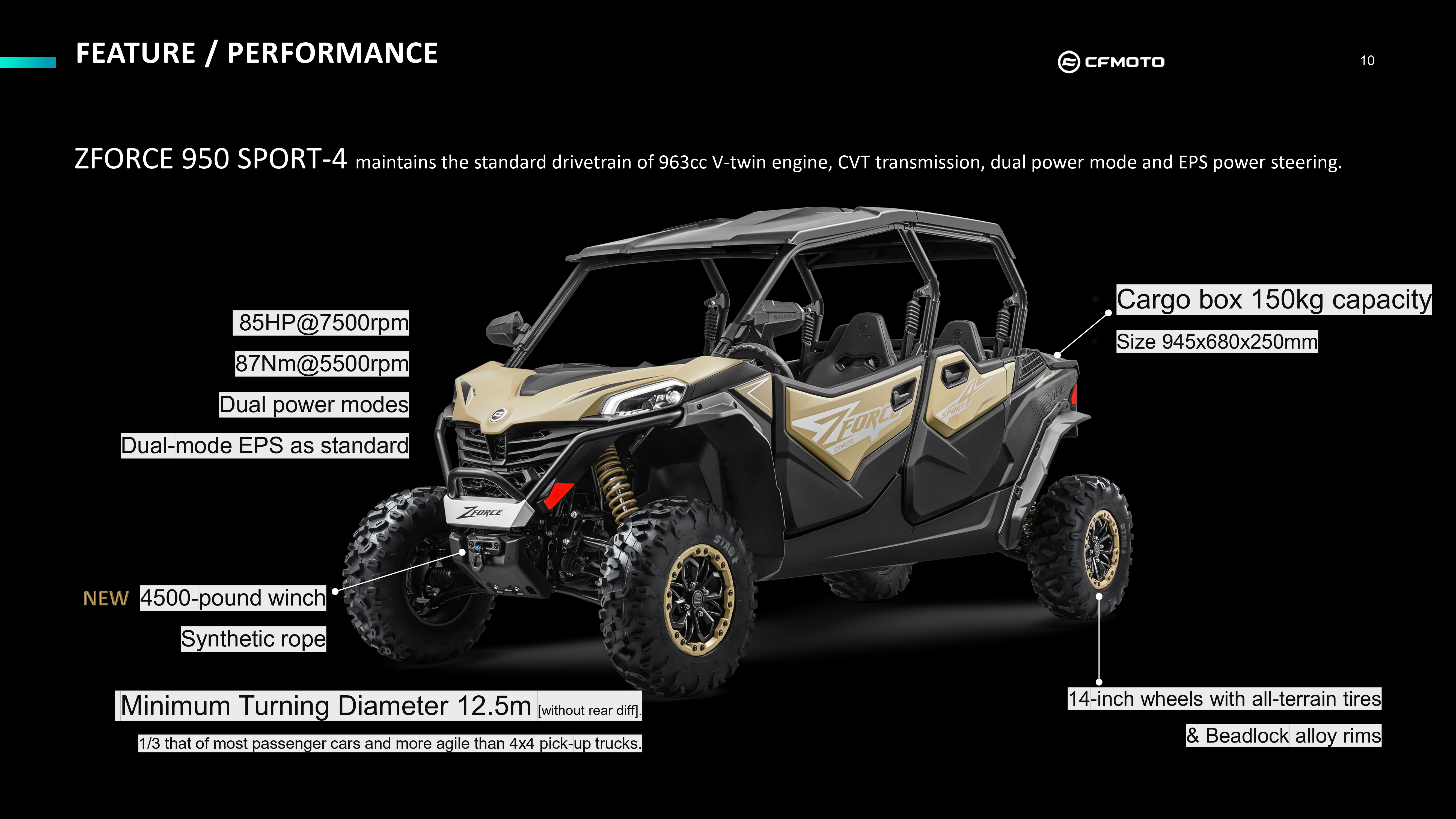 Zforce1000 Sport4 4seater 4ที่นั่ง