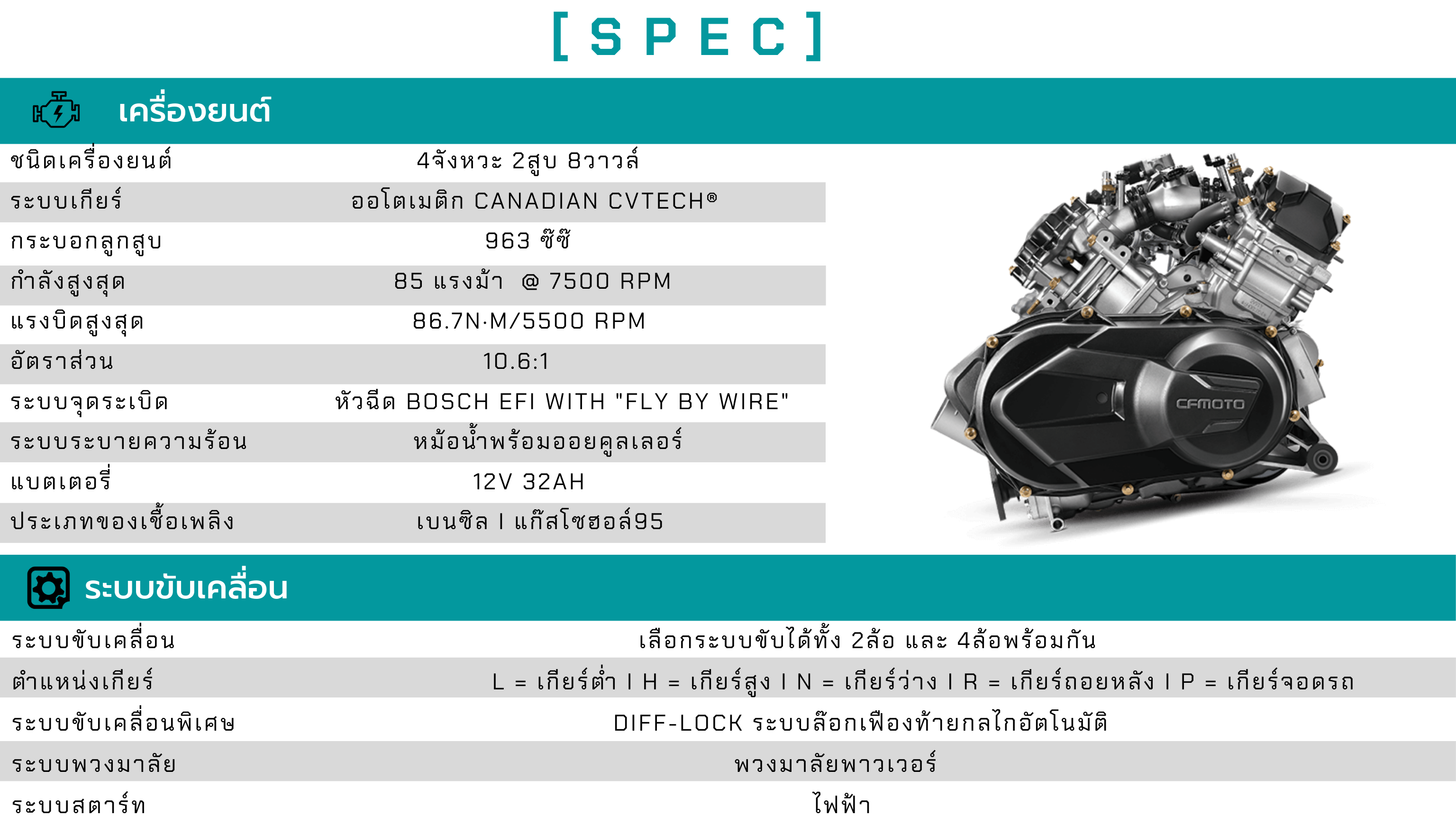 Zforce1000 Sport4  CFMOTO 4ที่นั่ง