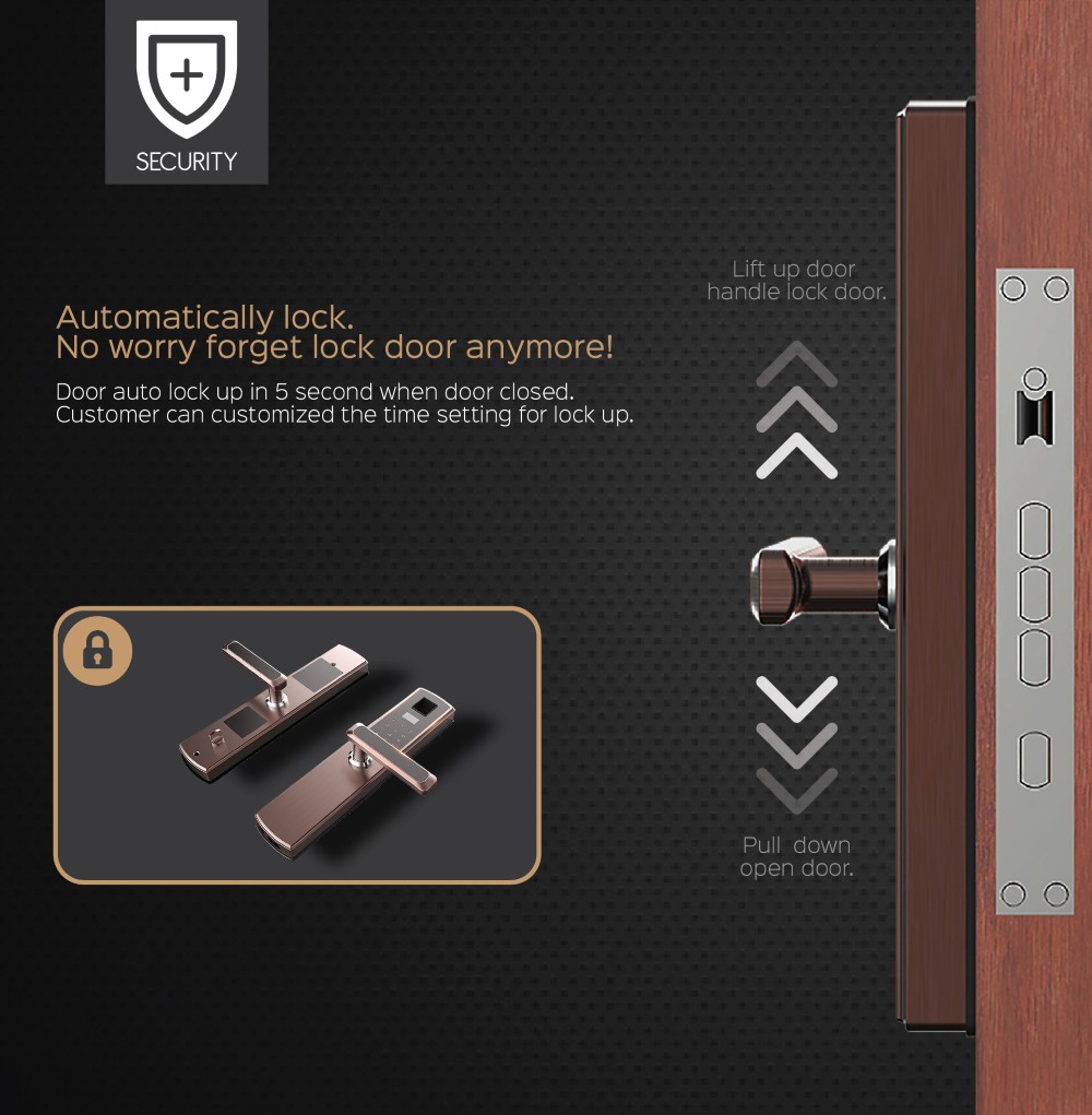 DigitalDoorLock lifesmartthailand