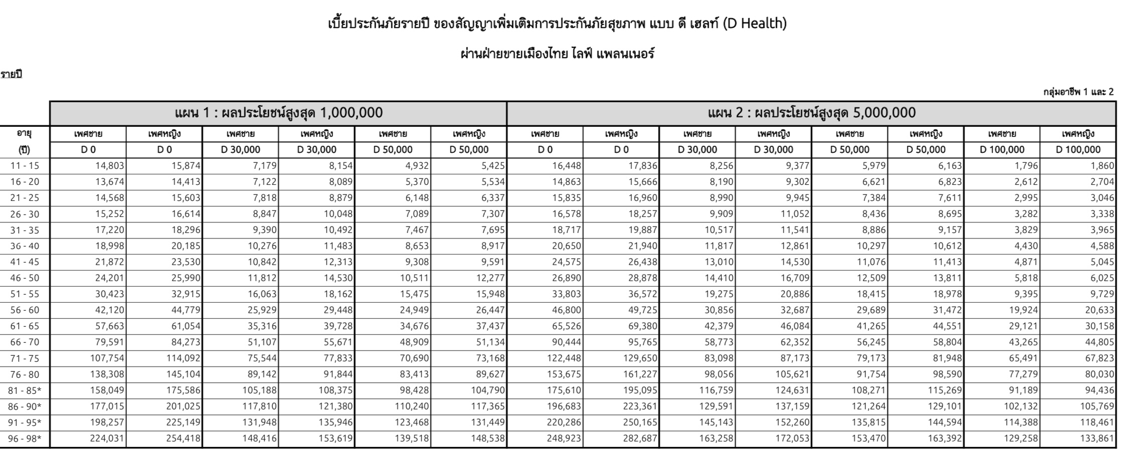 ประกันสุขภาพเหมาจ่าย 