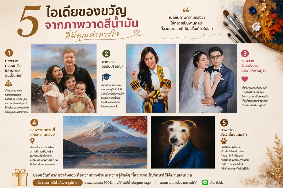 5 ไอเดียของขวัญจากภาพวาดสีน้ำมันจากรูปถ่าย ภาพครอบครัว รับปริญญา คู่รัก สถานที่แห่งความทรงจำ และสัตว์เลี้ยง โดย ARTBKK