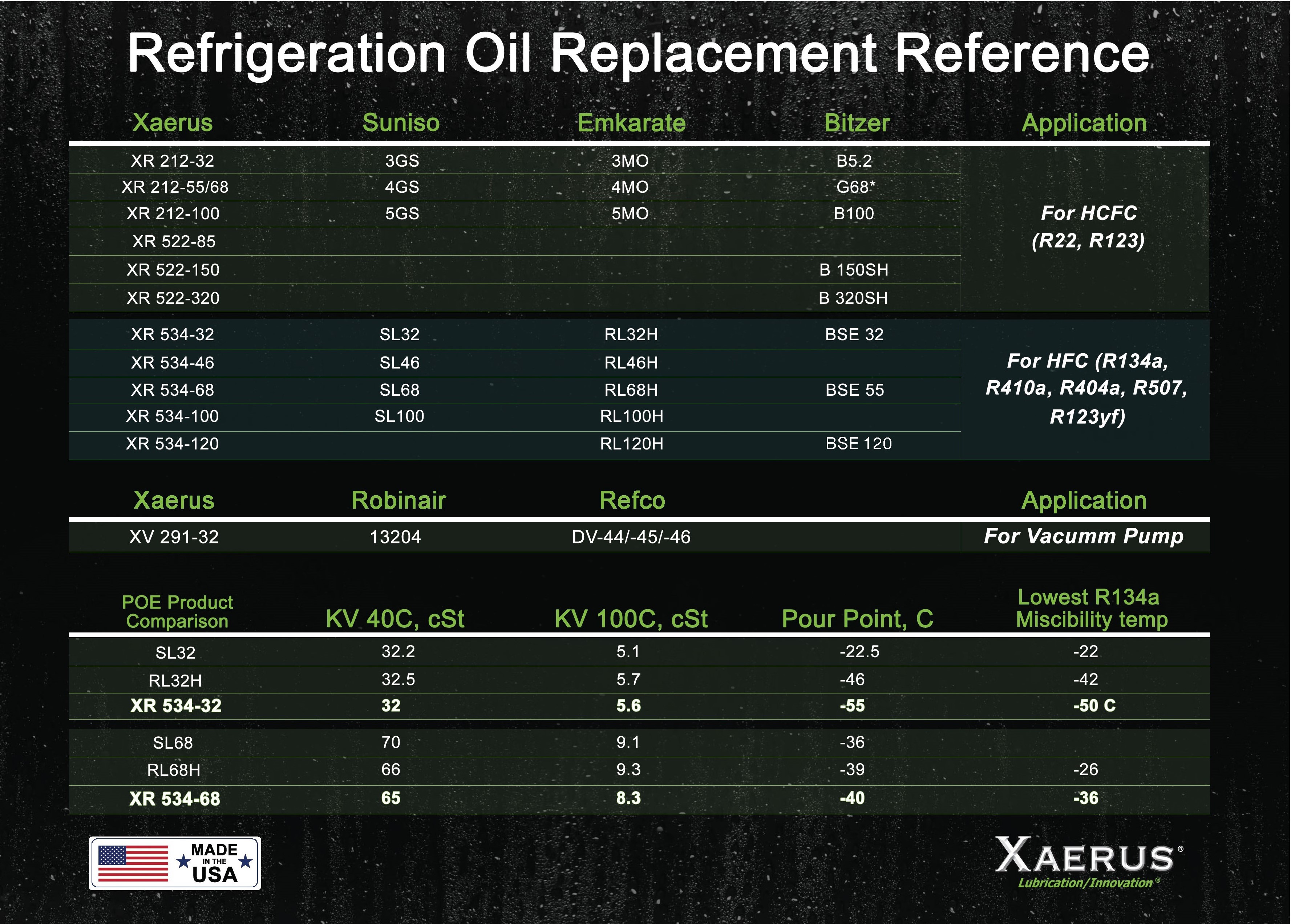 REFRIGERATION COMPRESSOR LUBRICANT - xaerus