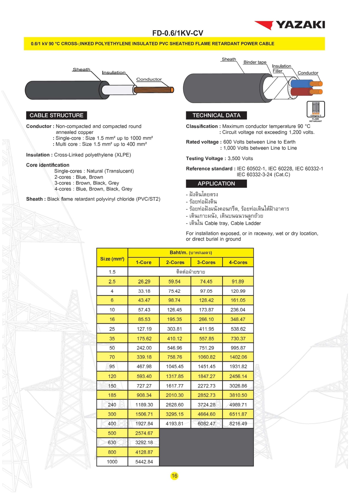 FD0.6/1KVCV tangenterprise