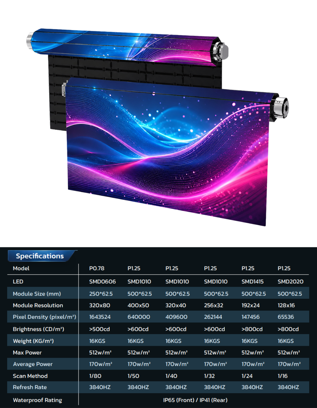 Rollable LED