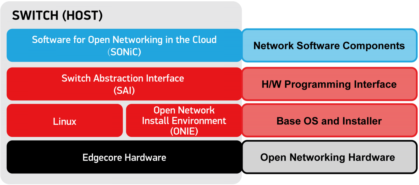 swsgroup - swsgroup