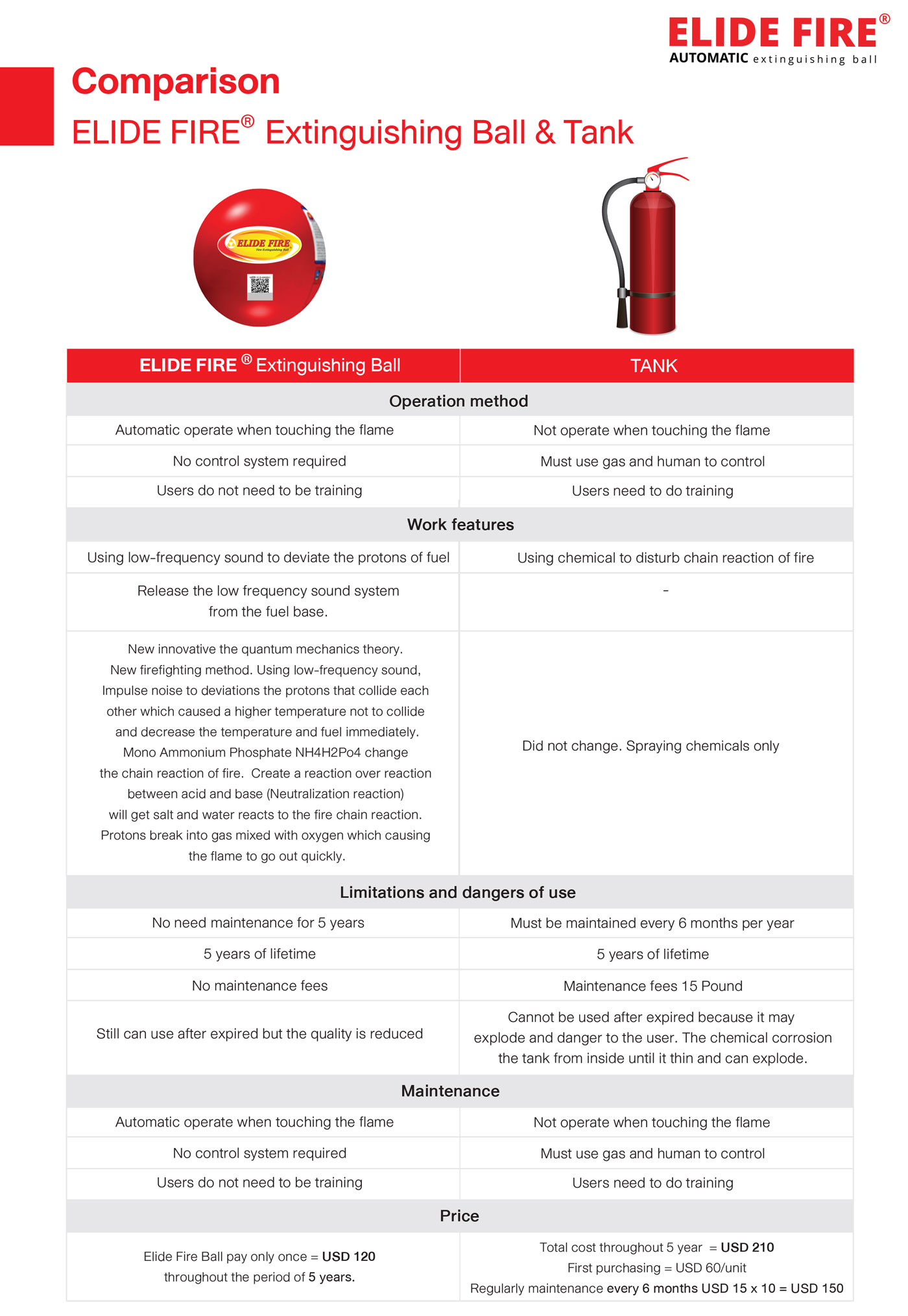 About ELIDE FIRE® Extinguishing ball elidefire