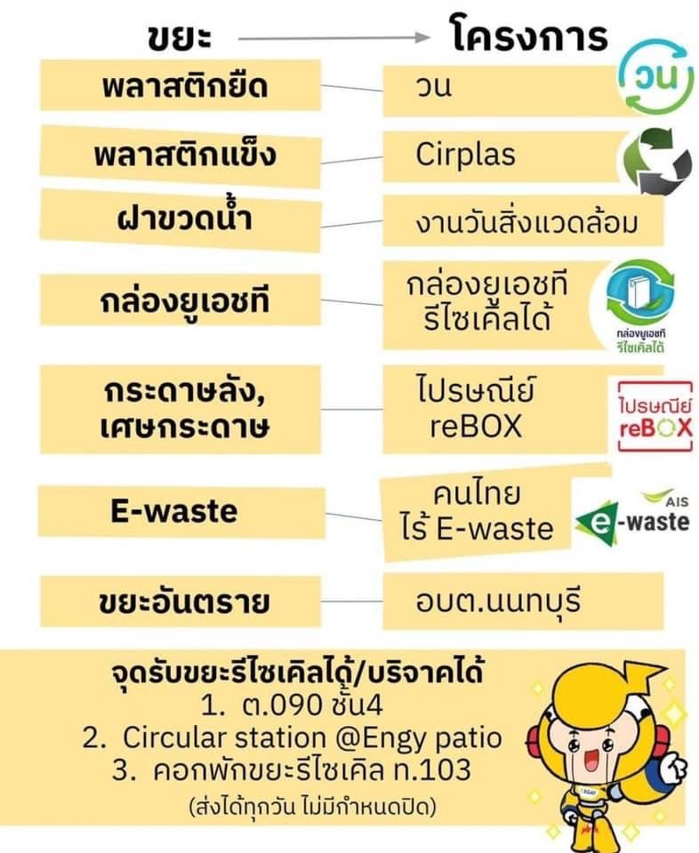 จุดรับขยะรีไซเคิลได้ จุดรับขยะรีไซเคิลได้