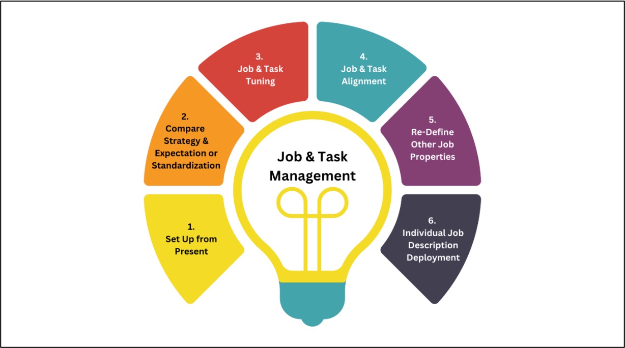 Contoh Job Task hrodevalu9